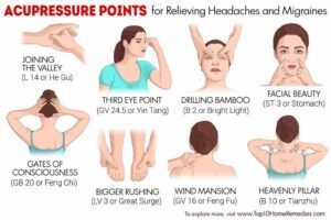 NATUROPATHY ACCUPRESSURE